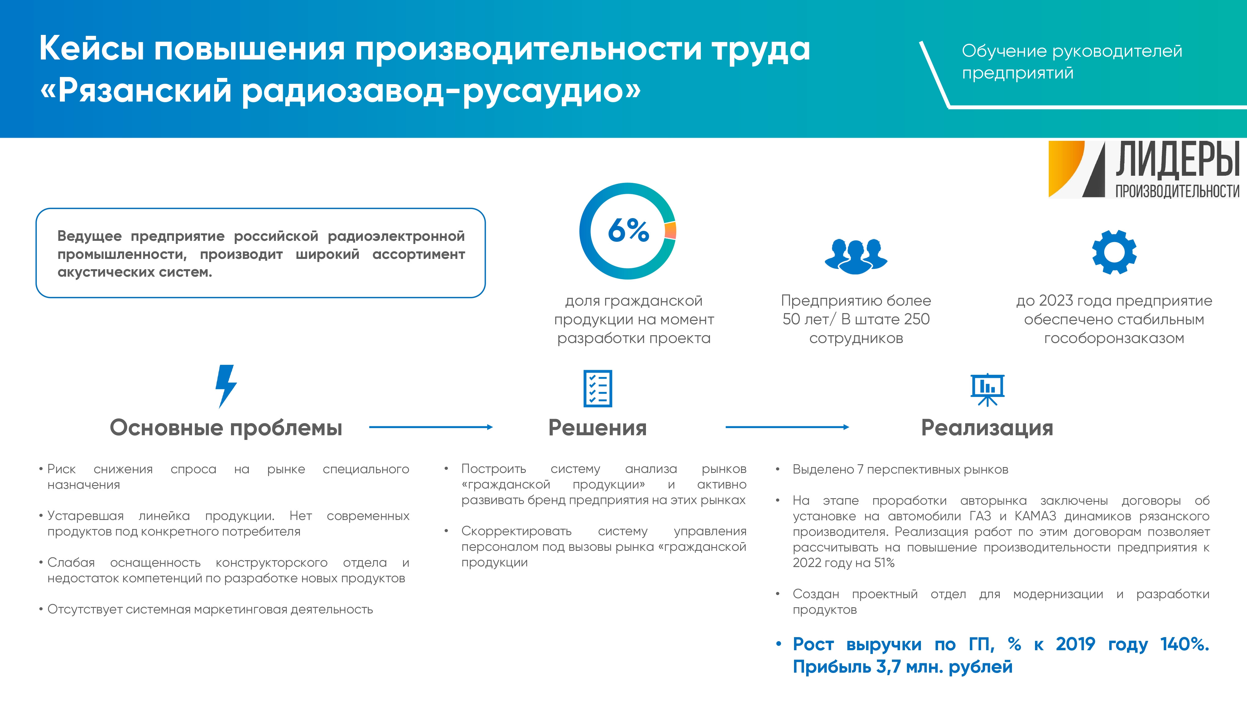 Создание проектов по увеличению мощностей красноярск