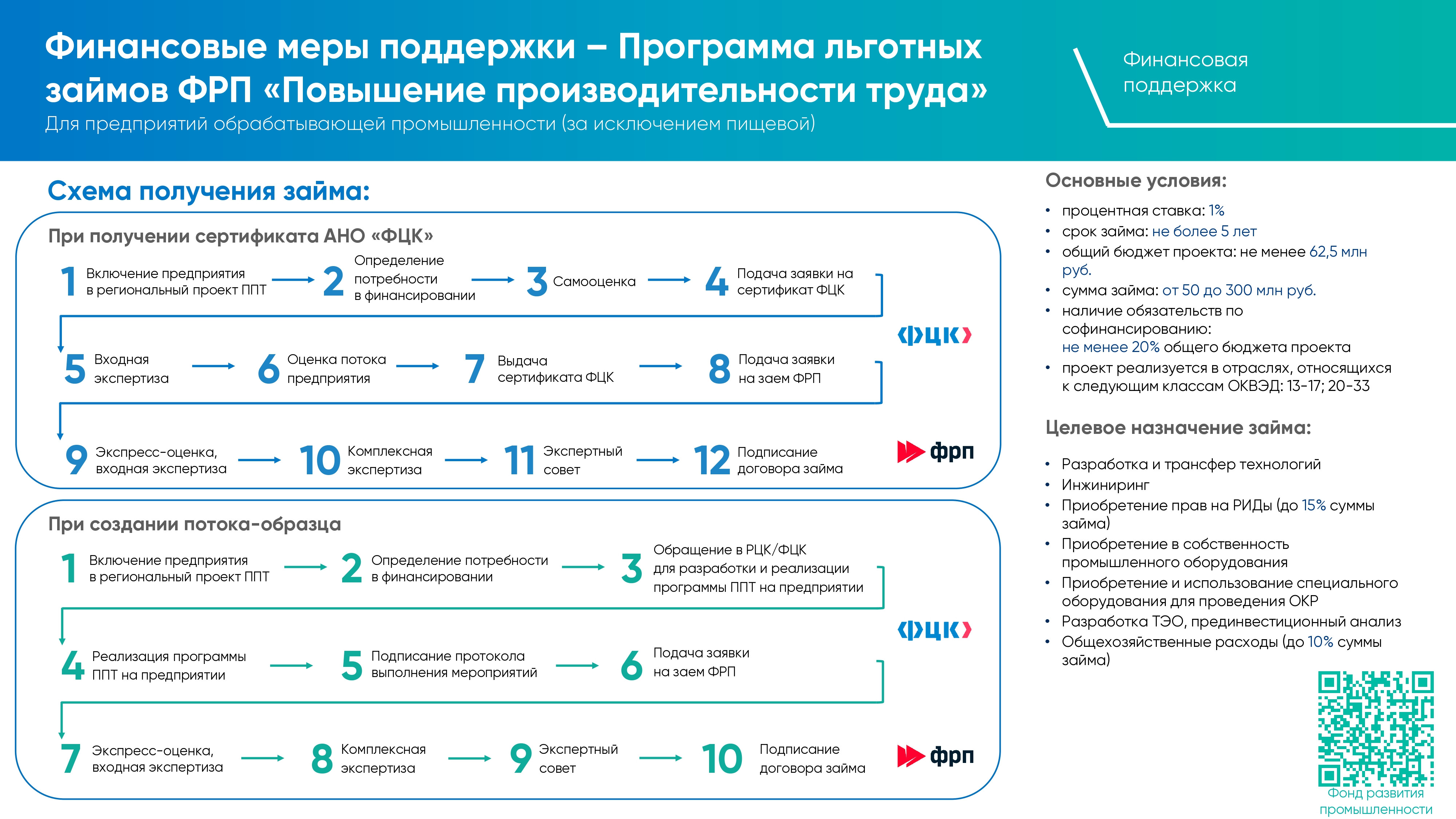 Тверская область национальные проекты. РЦК производительность труда. Нацпроект производительность труда.