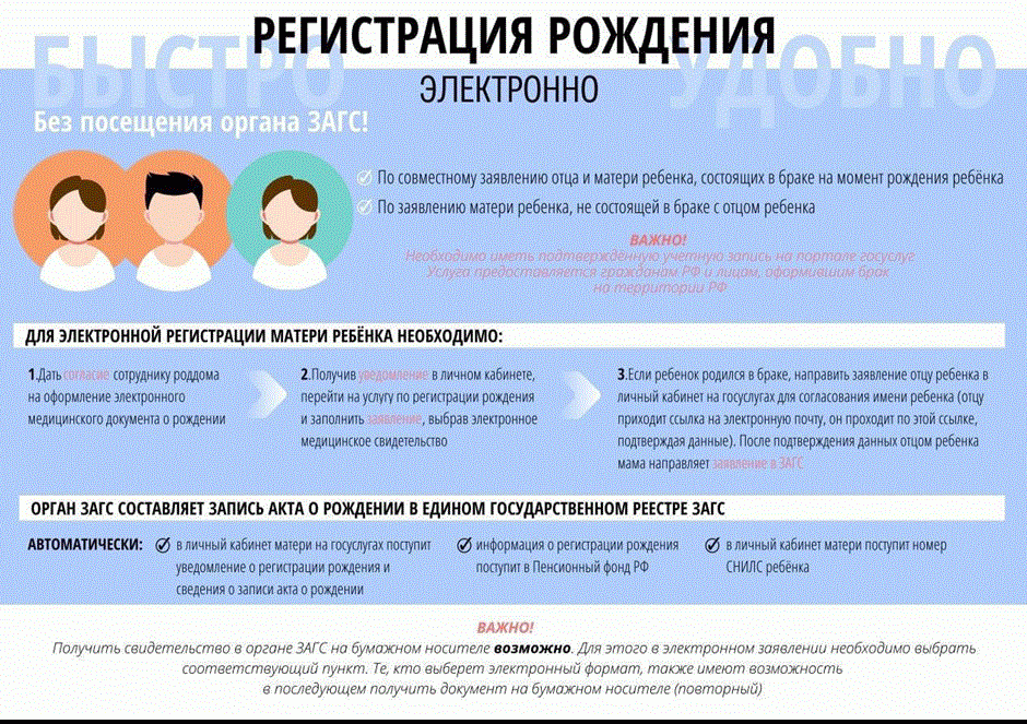 Суперсервис «Рождение ребенка»