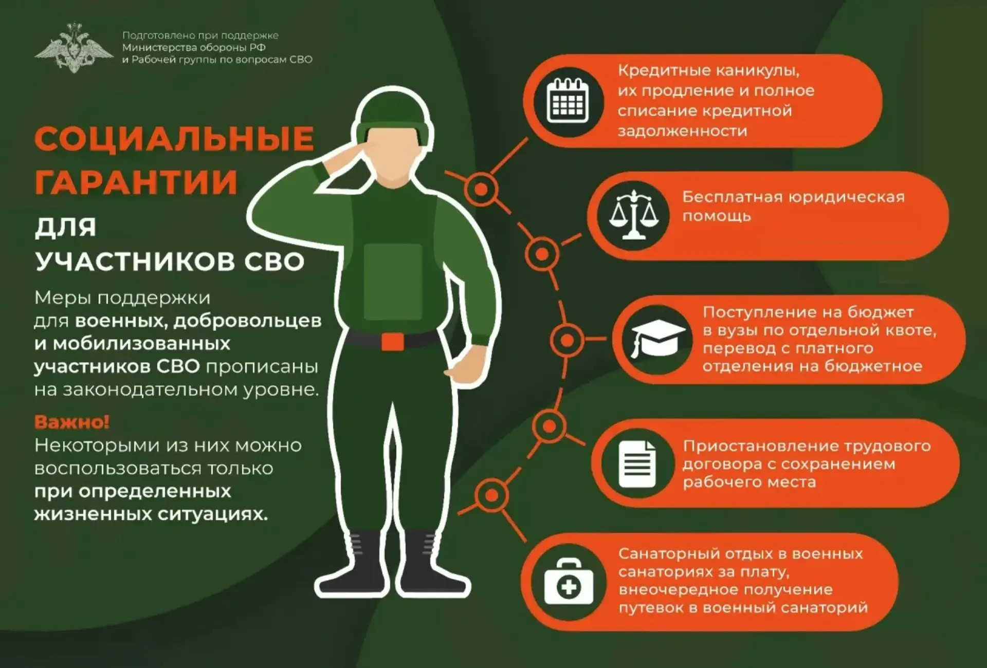 Министерство юстиции РД информирует о социальных льготах для участников СВО и членов их семей